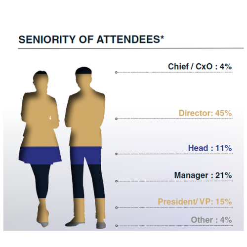 FP&A in Life Sciences Summit 2025