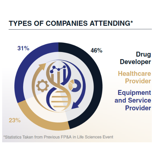 FP&A in Life Sciences Summit 2025